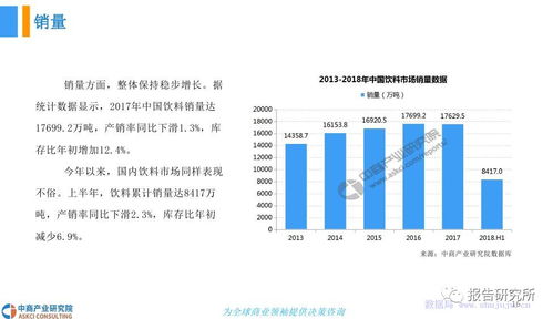 2018年中國包裝飲料市場發(fā)展前景研究報告