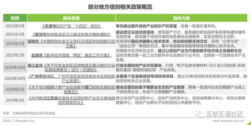 一文讀懂信創(chuàng)內(nèi)涵和發(fā)展階段 醫(yī)學研究和試驗發(fā)展的視角