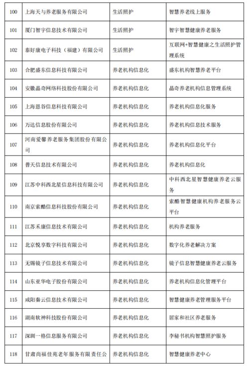 智慧健康養(yǎng)老產(chǎn)品及服務(wù)擬入推廣目錄，健康咨詢服務(wù)成亮點(diǎn)